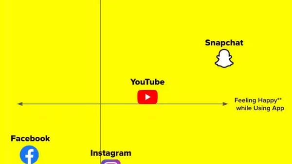 Snapchat Mindshare Study