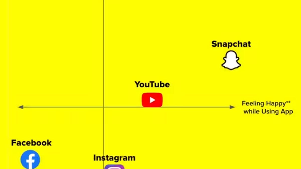 Snapchat Mindshare Study